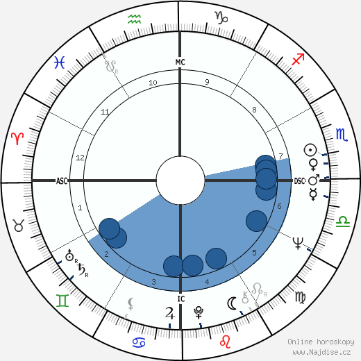 Marcel Fontaine wikipedie, horoscope, astrology, instagram