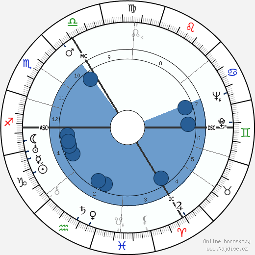 Marcel G. Daneels wikipedie, horoscope, astrology, instagram