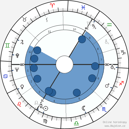 Marcel Galey wikipedie, horoscope, astrology, instagram