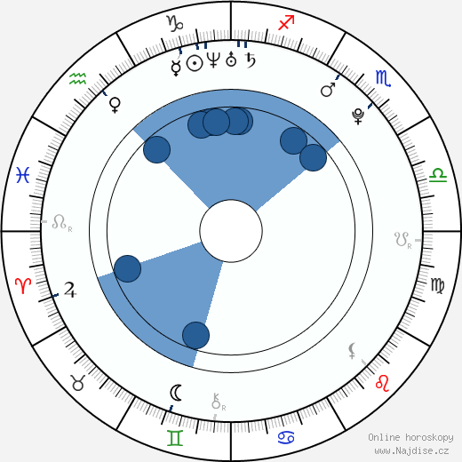 Marcel Gecov wikipedie, horoscope, astrology, instagram