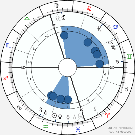 Marcel Gili wikipedie, horoscope, astrology, instagram