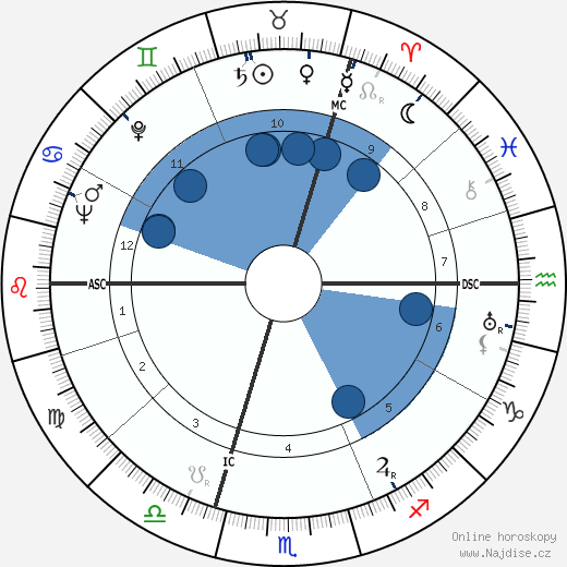 Marcel Henri Thielemans wikipedie, horoscope, astrology, instagram