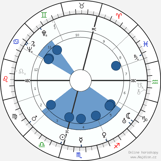 Marcel Ichac wikipedie, horoscope, astrology, instagram