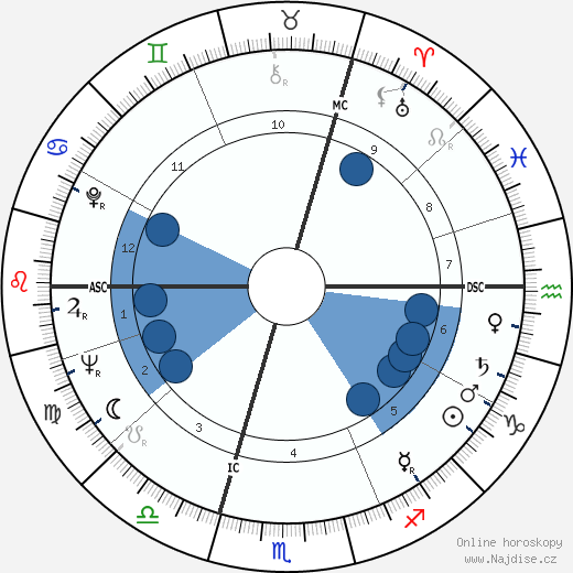 Marcel Janssens wikipedie, horoscope, astrology, instagram