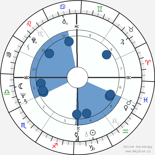 Marcel Joller wikipedie, horoscope, astrology, instagram