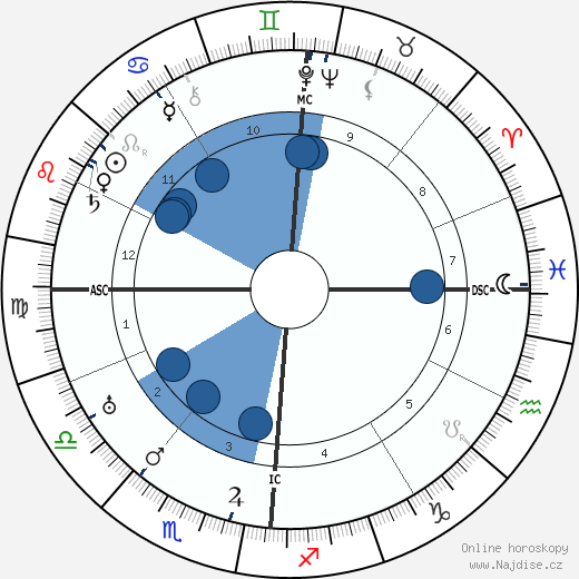 Marcel Jouhandeau wikipedie, horoscope, astrology, instagram