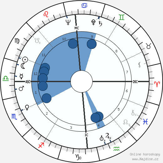 Marcel Kint wikipedie, horoscope, astrology, instagram