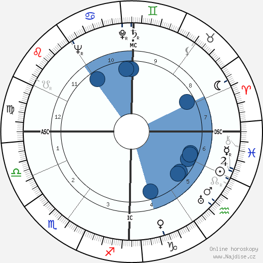 Marcel Landowski wikipedie, horoscope, astrology, instagram