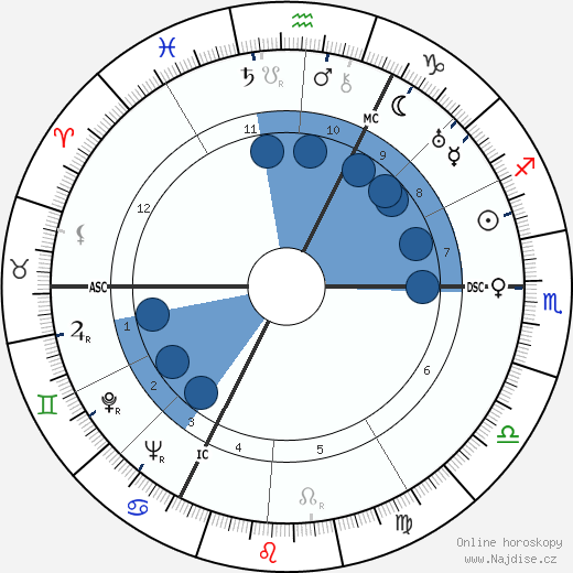 Marcel Lefebvre wikipedie, horoscope, astrology, instagram