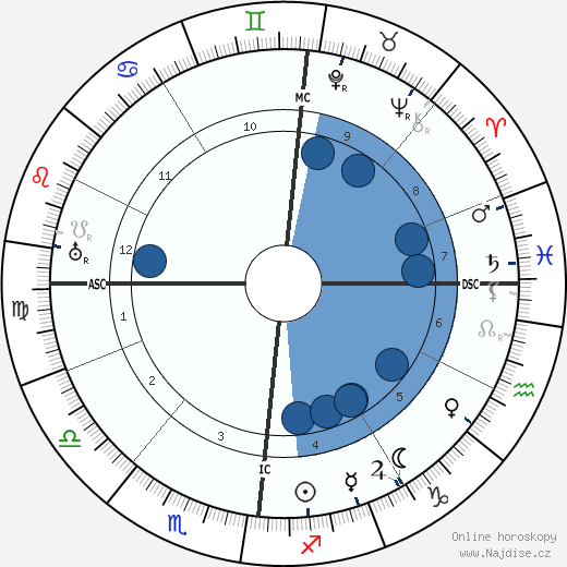 Marcel Lévesque wikipedie, horoscope, astrology, instagram