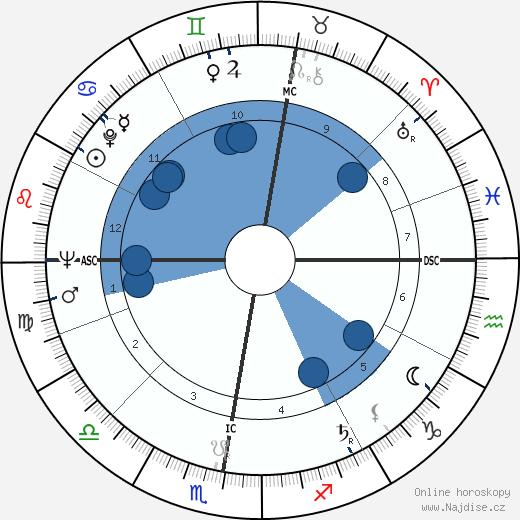 Marcel Limage wikipedie, horoscope, astrology, instagram