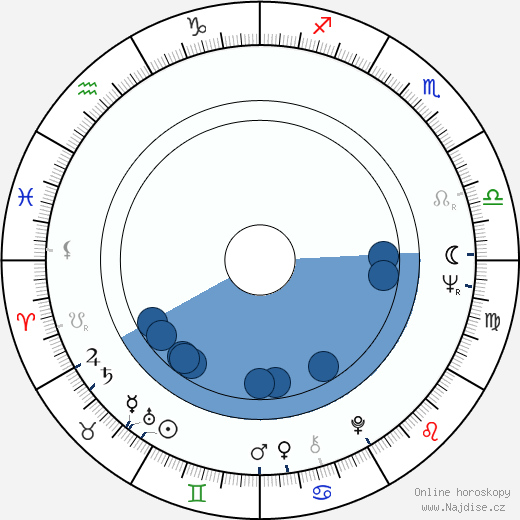 Marcel Lozinski wikipedie, horoscope, astrology, instagram