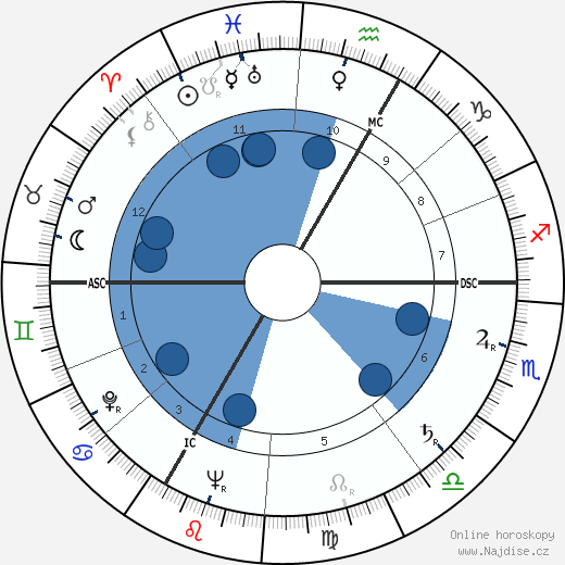 Marcel Marceau wikipedie, horoscope, astrology, instagram