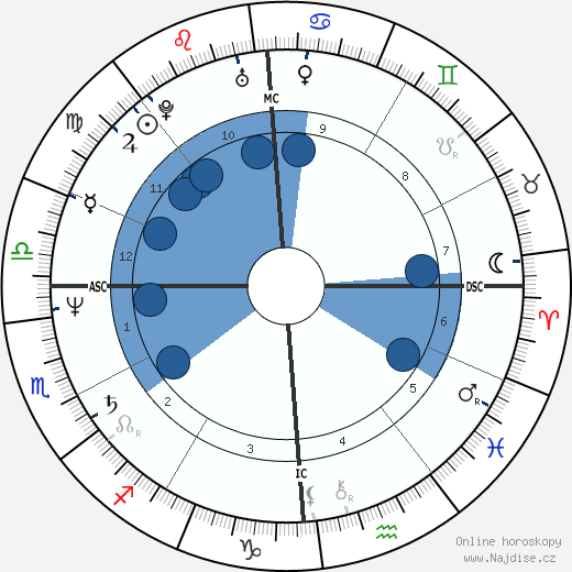 Marcel Marcelloni wikipedie, horoscope, astrology, instagram