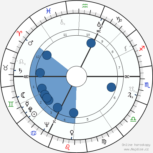 Marcel Masson wikipedie, horoscope, astrology, instagram