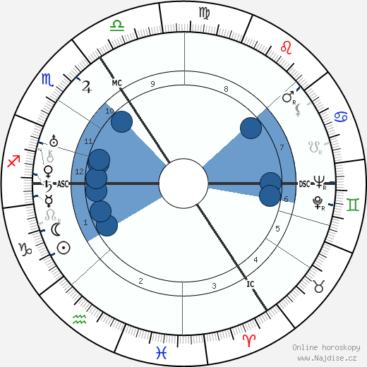 Marcel Matthijs wikipedie, horoscope, astrology, instagram