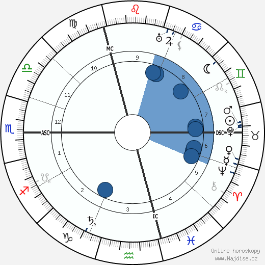 Marcel Mauss wikipedie, horoscope, astrology, instagram