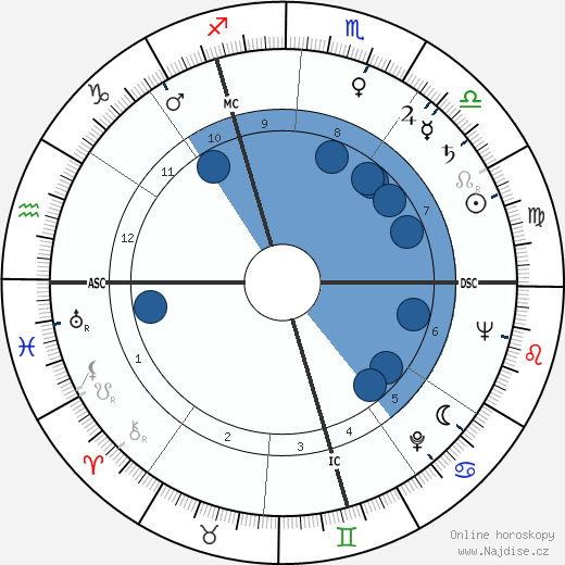 Marcel Mouloudji wikipedie, horoscope, astrology, instagram