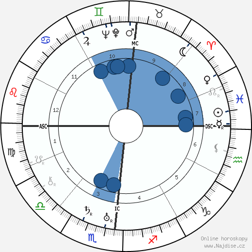 Marcel Pagnol wikipedie, horoscope, astrology, instagram