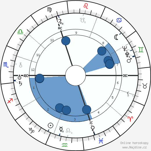Marcel Petiot wikipedie, horoscope, astrology, instagram