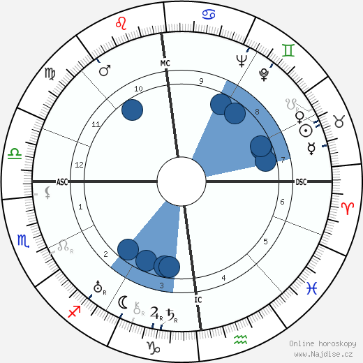 Marcel Poot wikipedie, horoscope, astrology, instagram