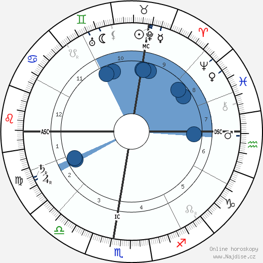 Marcel Prevost wikipedie, horoscope, astrology, instagram
