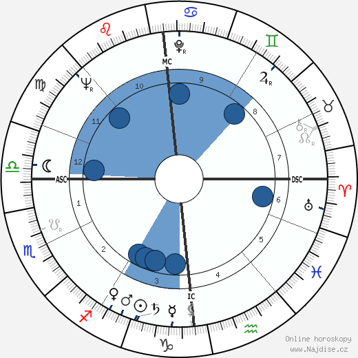 Marcel Ranvial wikipedie, horoscope, astrology, instagram