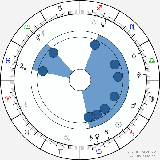 Marcel Rodriguez wikipedie, horoscope, astrology, instagram