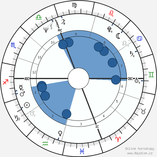 Marcel Rufo wikipedie, horoscope, astrology, instagram