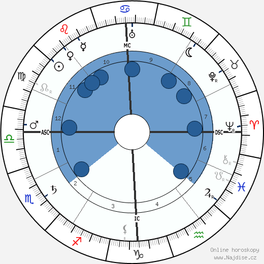 Marcel Schwob wikipedie, horoscope, astrology, instagram