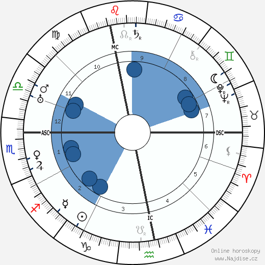 Marcel Vigot wikipedie, horoscope, astrology, instagram