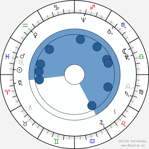 Marcela Mar wikipedie, horoscope, astrology, instagram