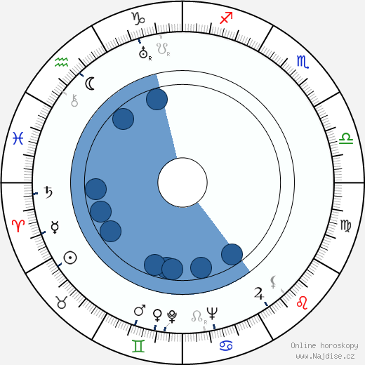 Marceline Day wikipedie, horoscope, astrology, instagram