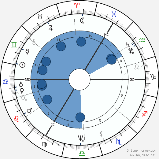 Marceline Desbordes-Valmore wikipedie, horoscope, astrology, instagram