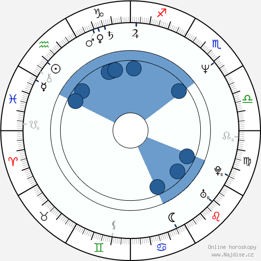 Marceline Hugot wikipedie, horoscope, astrology, instagram