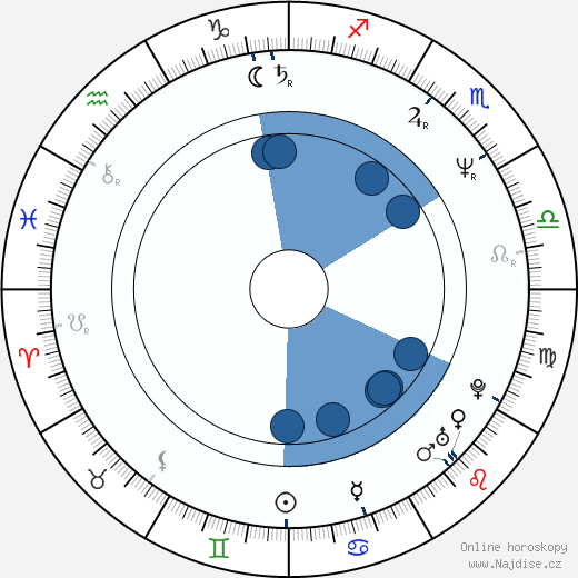 Marcella Detroit wikipedie, horoscope, astrology, instagram