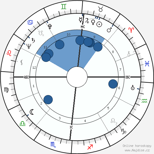 Marcelle Arnold wikipedie, horoscope, astrology, instagram