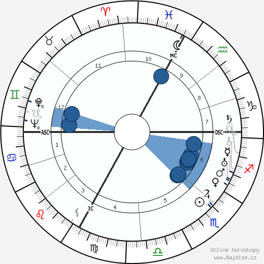 Marcelle Auclair wikipedie, horoscope, astrology, instagram