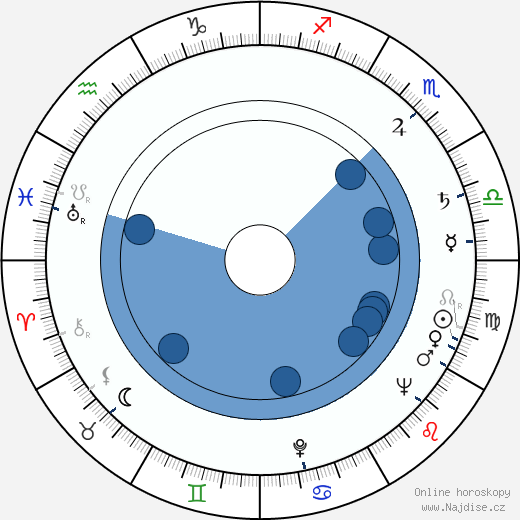 Marcello Baldi wikipedie, horoscope, astrology, instagram