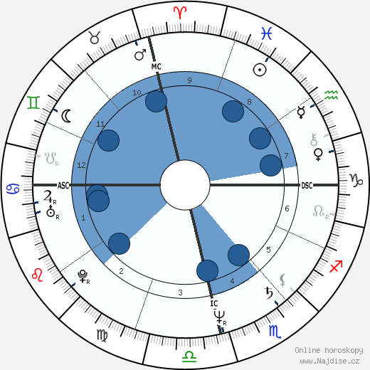 Marcello Borges wikipedie, horoscope, astrology, instagram