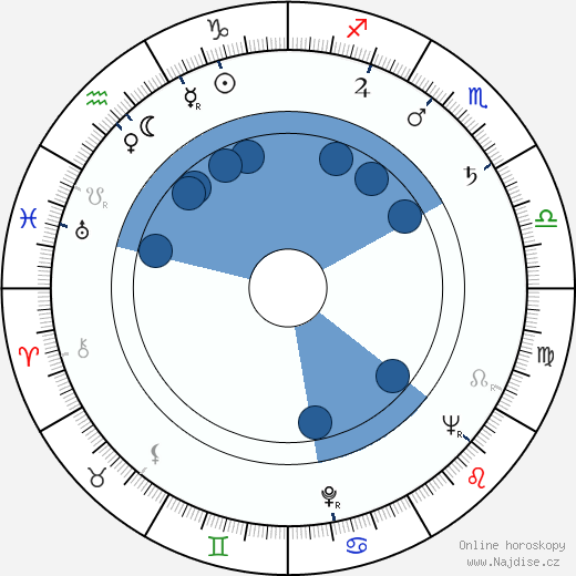 Marcello Fondato wikipedie, horoscope, astrology, instagram