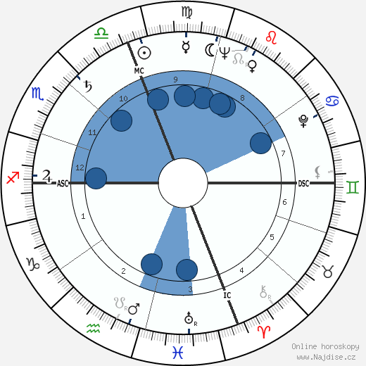 Marcello Mastroianni wikipedie, horoscope, astrology, instagram