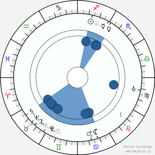 Marcello Piacentini wikipedie, horoscope, astrology, instagram