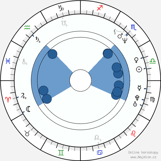 Marcelo Buquet wikipedie, horoscope, astrology, instagram