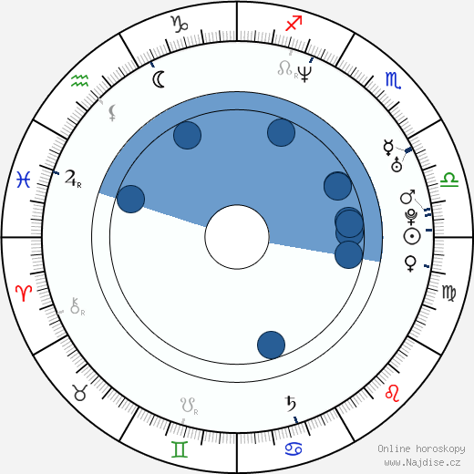 Marcelo Mónaco wikipedie, horoscope, astrology, instagram