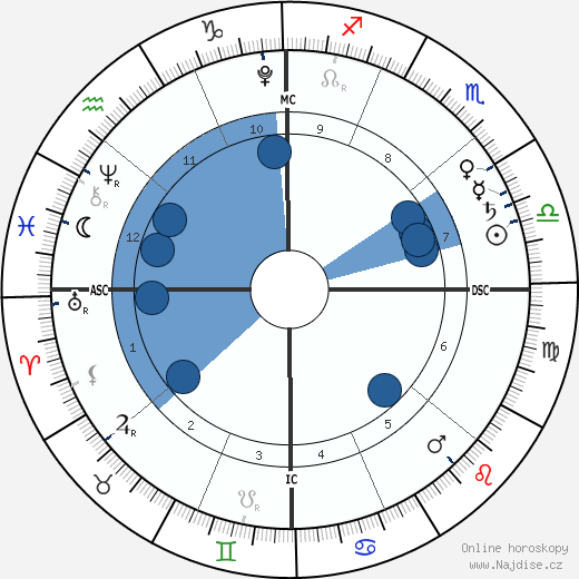 Marcelo Monteverde wikipedie, horoscope, astrology, instagram