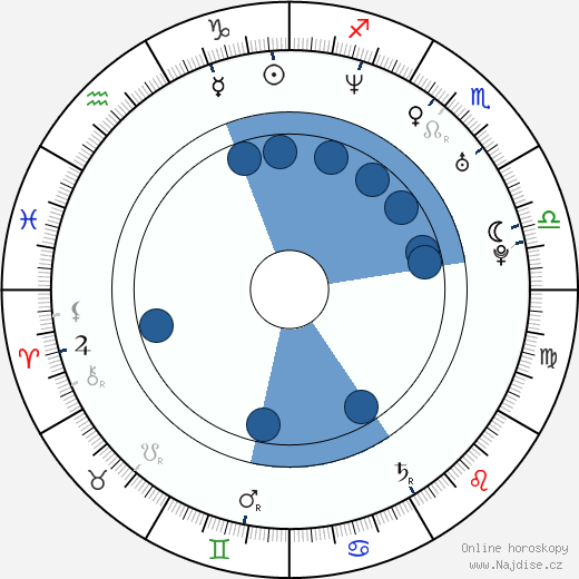 Marcelo Ríos wikipedie, horoscope, astrology, instagram