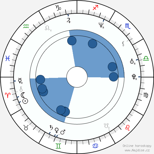 Marci T. House wikipedie, horoscope, astrology, instagram