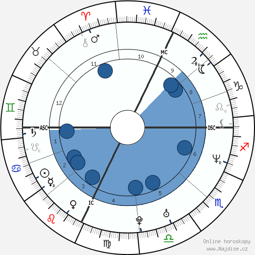 Marcia Biancardi wikipedie, horoscope, astrology, instagram