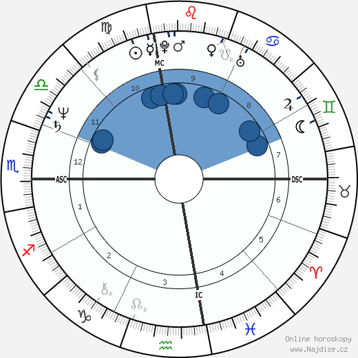 Marcia Clark wikipedie, horoscope, astrology, instagram